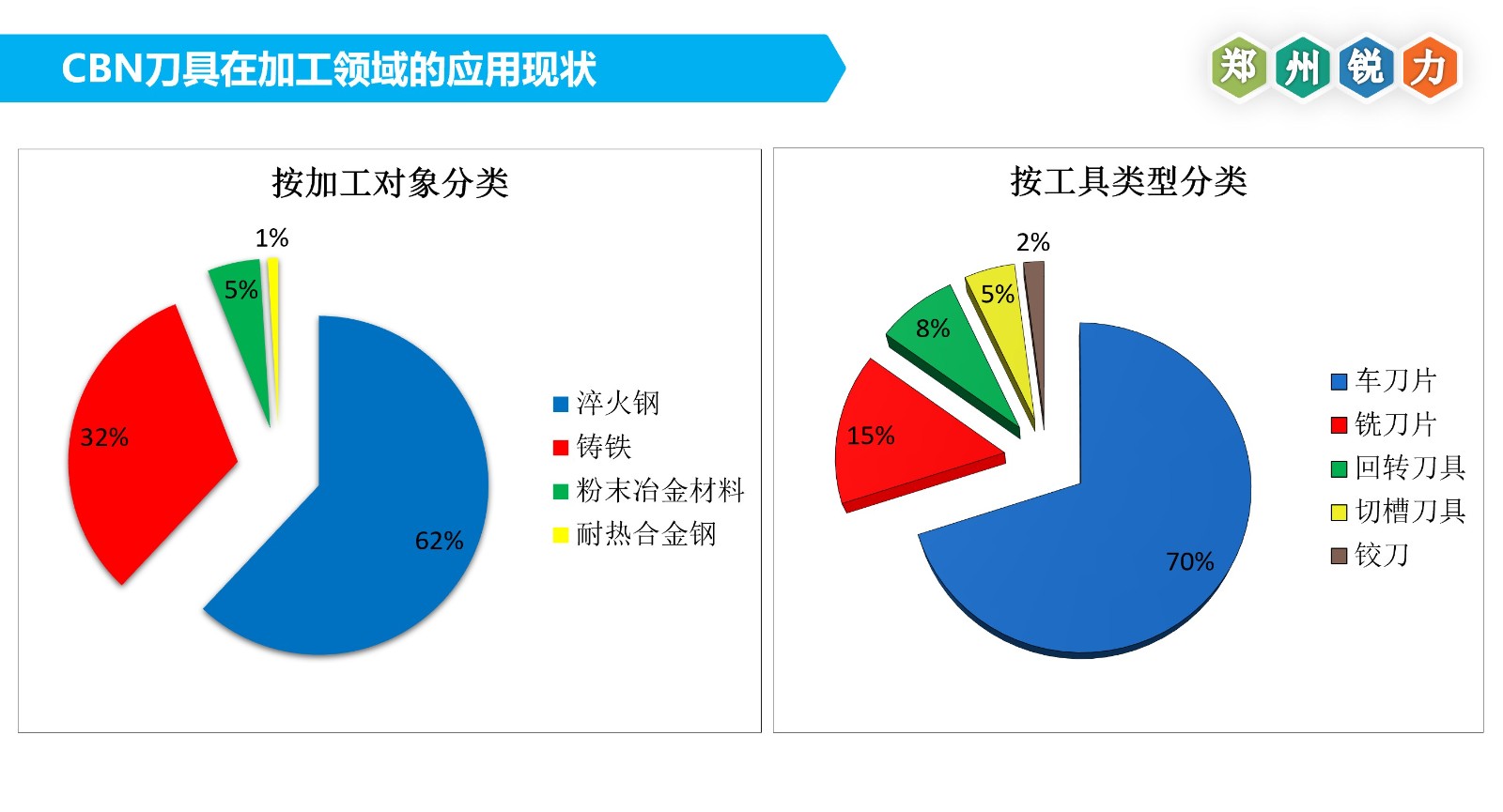 CBN刀具應用3.jpg